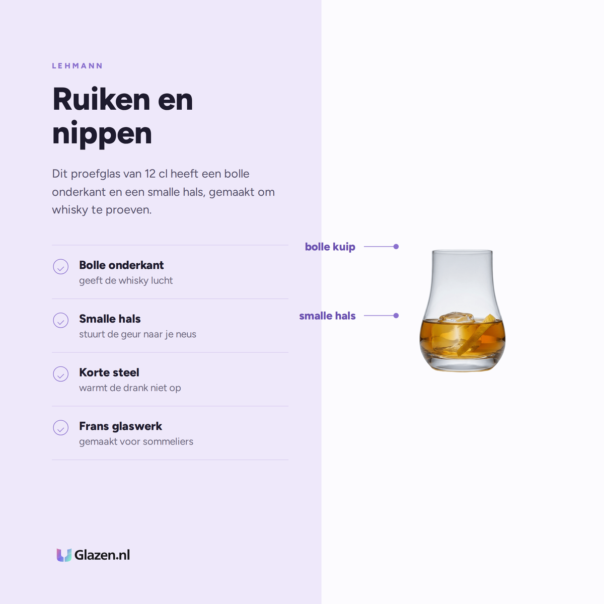 Eigenschappen van Lehmann Islay Proefglas 12 Cl